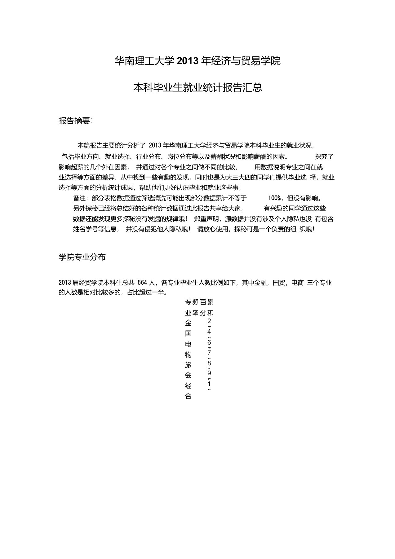 华南理工大学年经济与贸易学院本科毕业生就业统计报告汇总