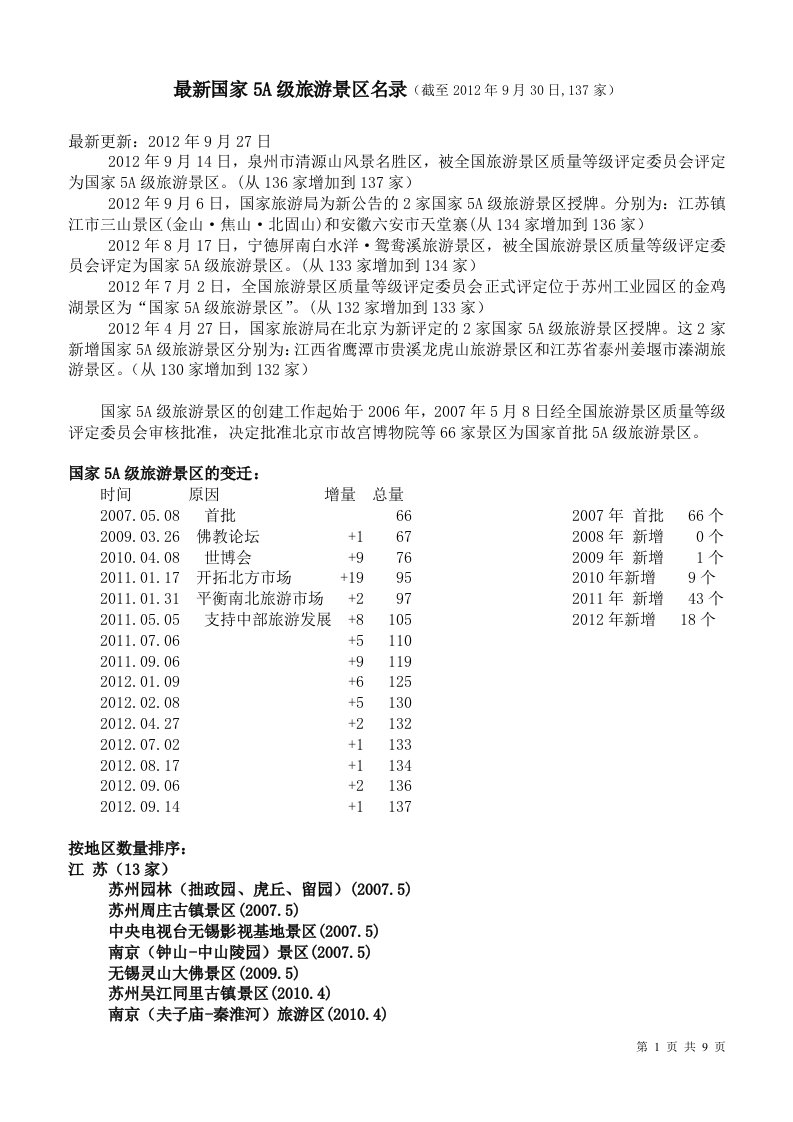 国家5A级旅游景区名录