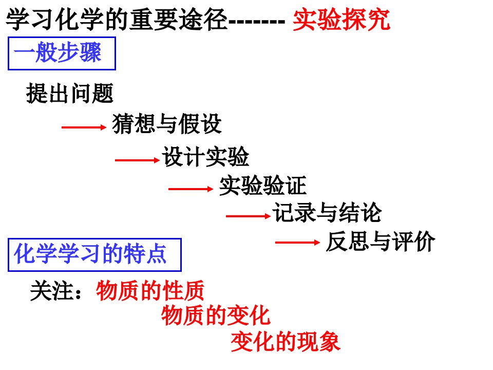 化学式一门以实验为基础的科学ppt课件