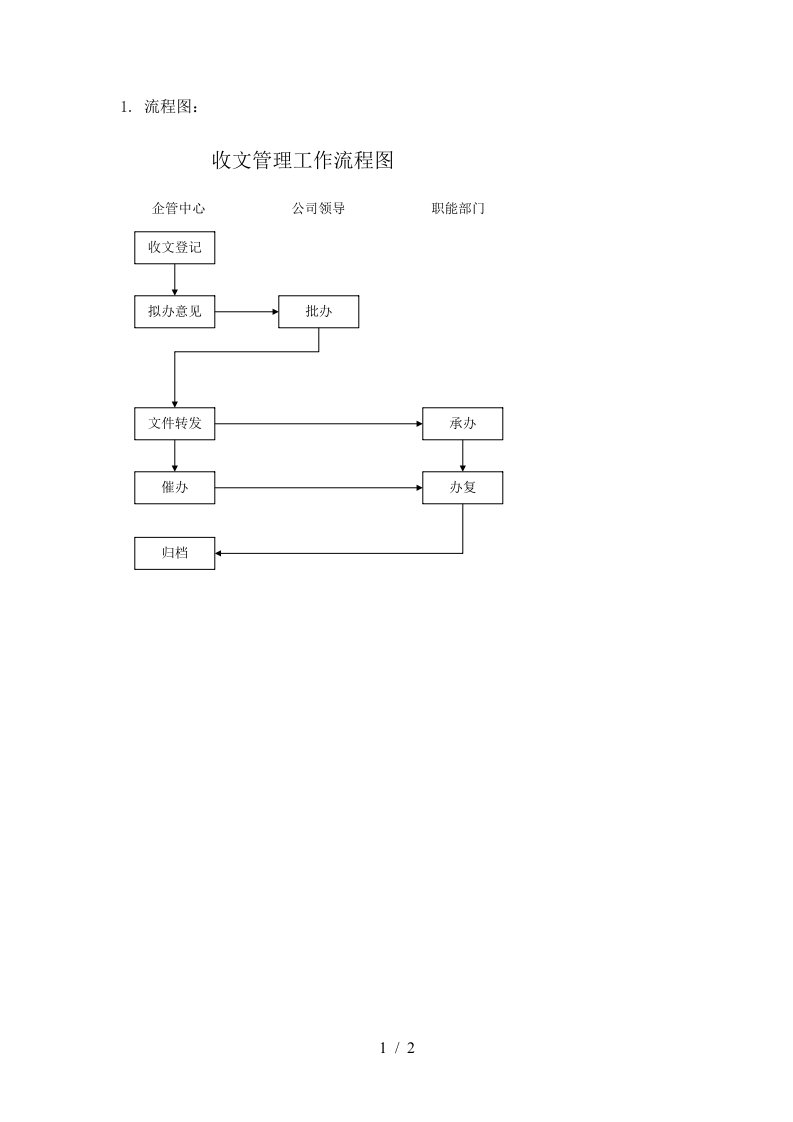 ylxzl14收文管理工作流程