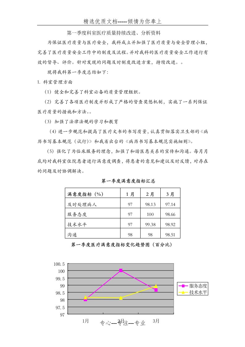 2015第1季度医疗质量安全管理与持续改进总结(共5页)