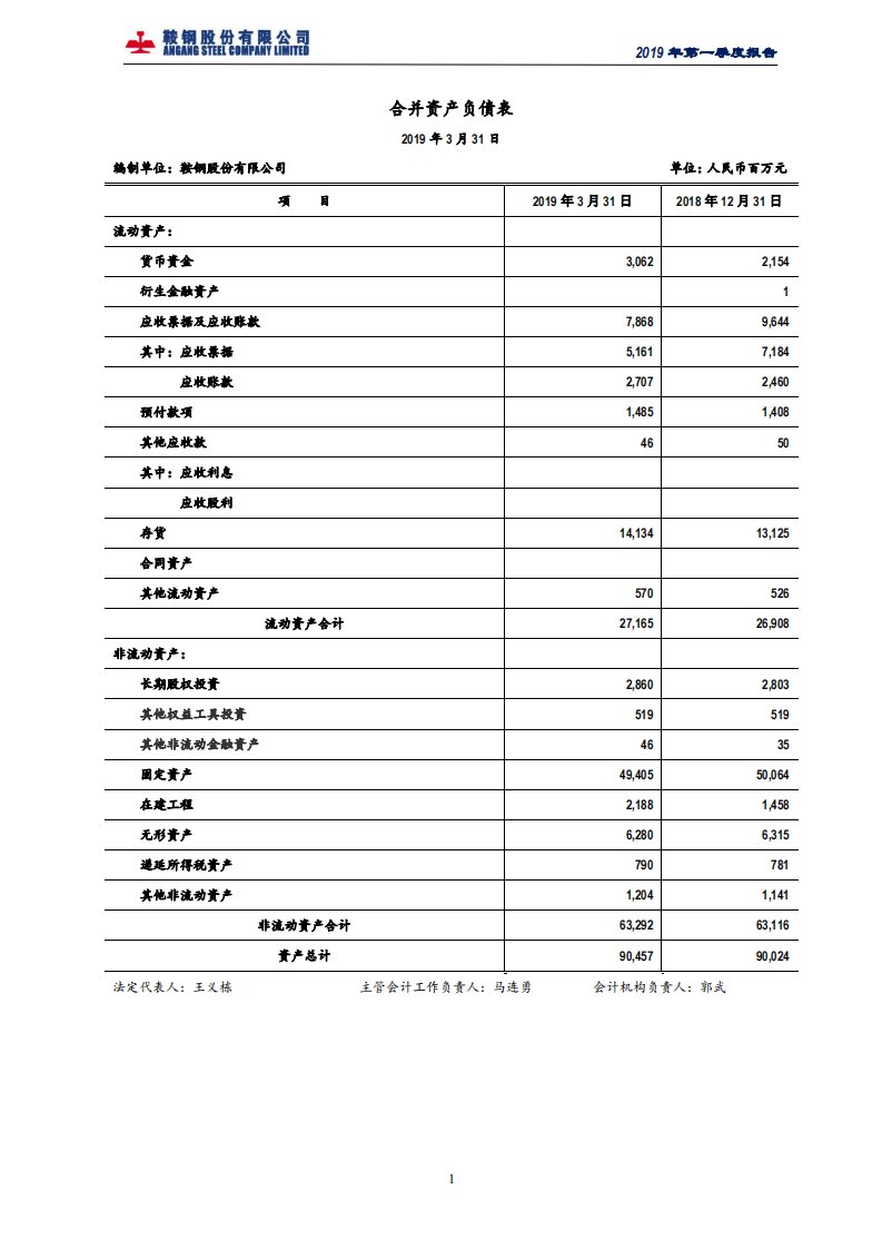 深交所-鞍钢股份：2019年第一季度报告财务报表-20190430