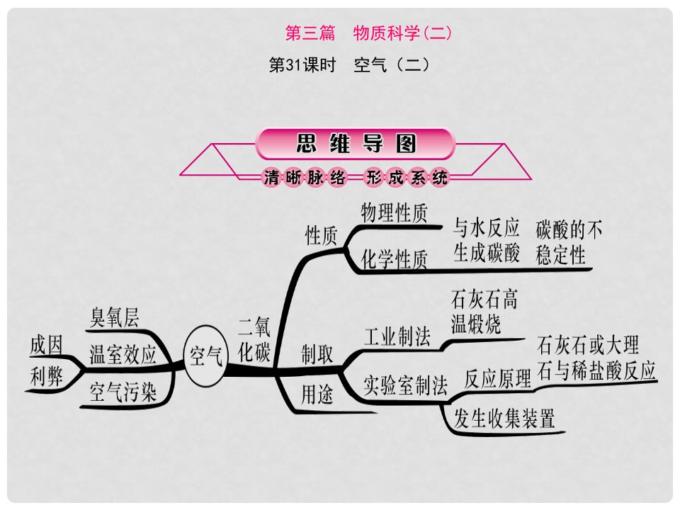 浙江省中考科学第一轮总复习