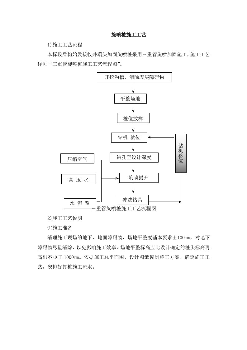 三重管旋喷桩施工工艺