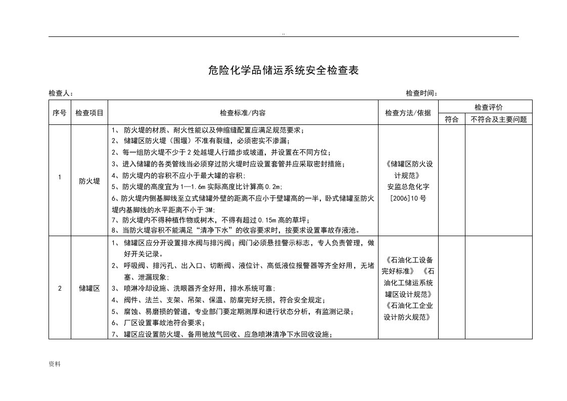 危险化学品储罐区隐患排查表