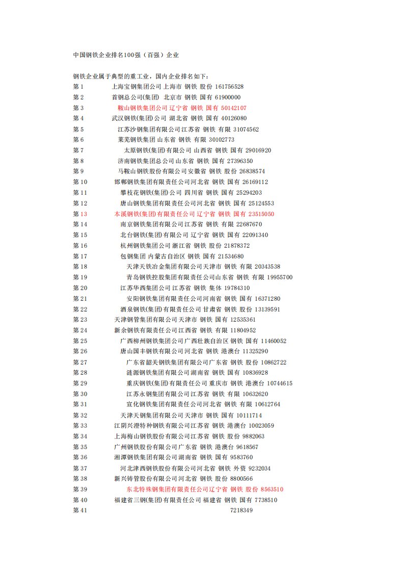 中国钢铁企业排名100强