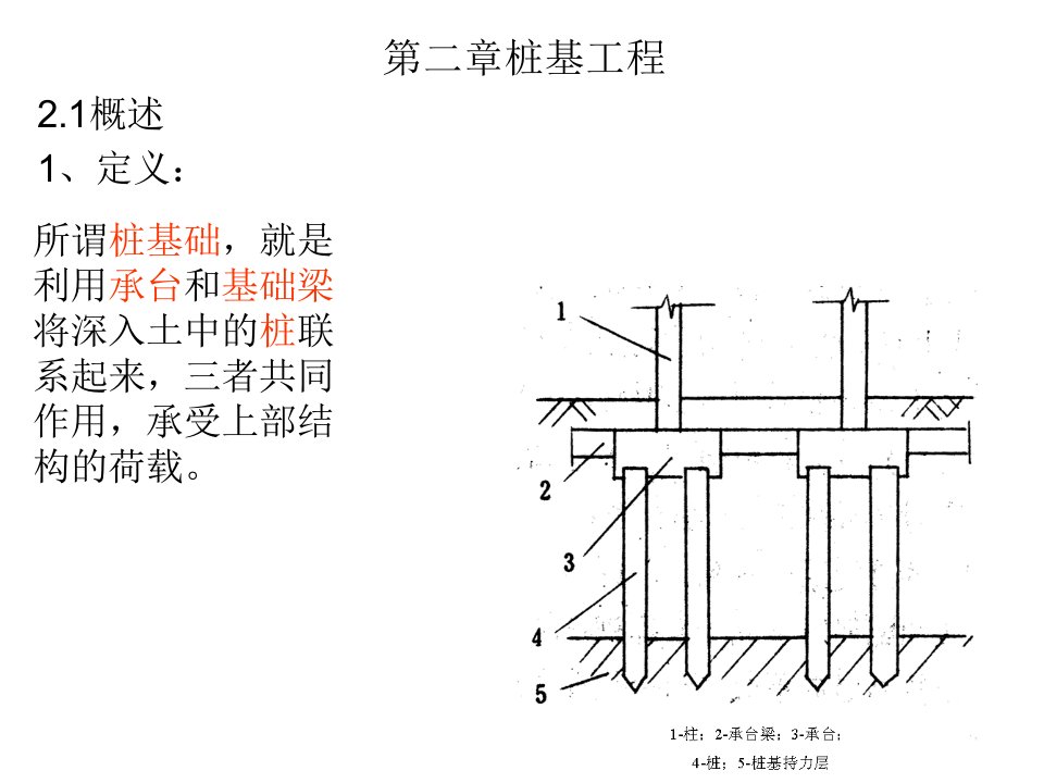 07预制桩-1桩基础打桩设备