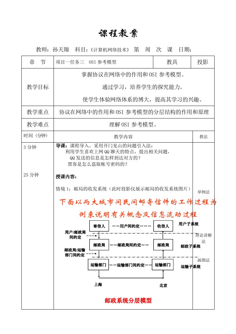 OSI参考模型教案