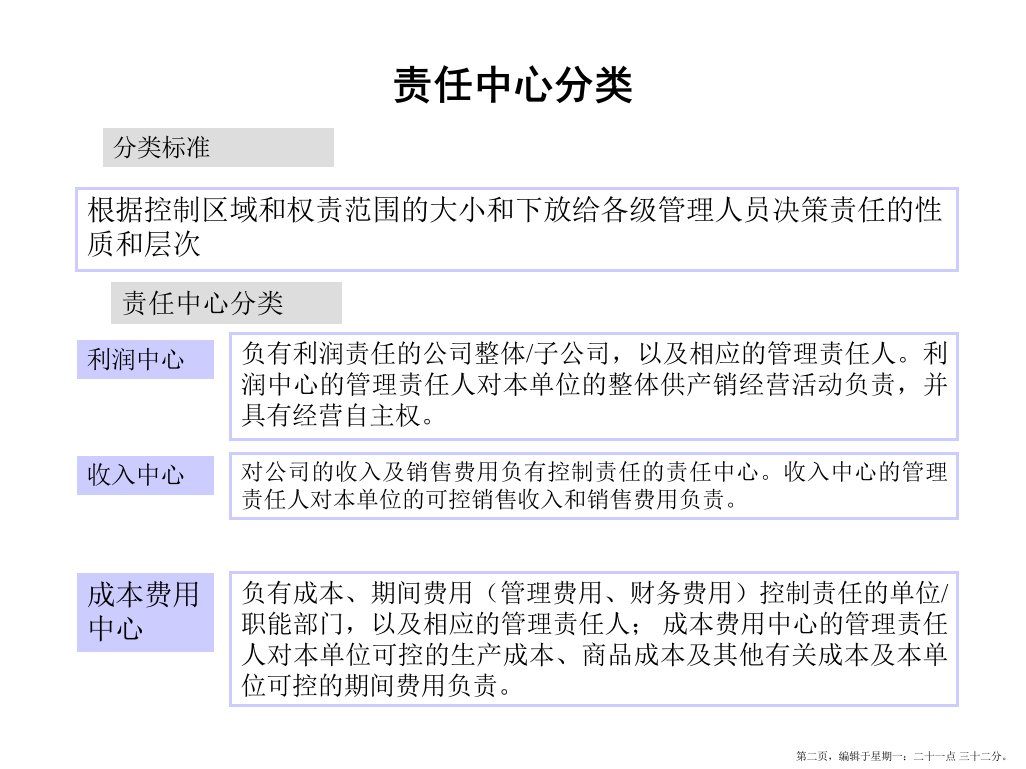 全面预算管理培训powerpoint55页