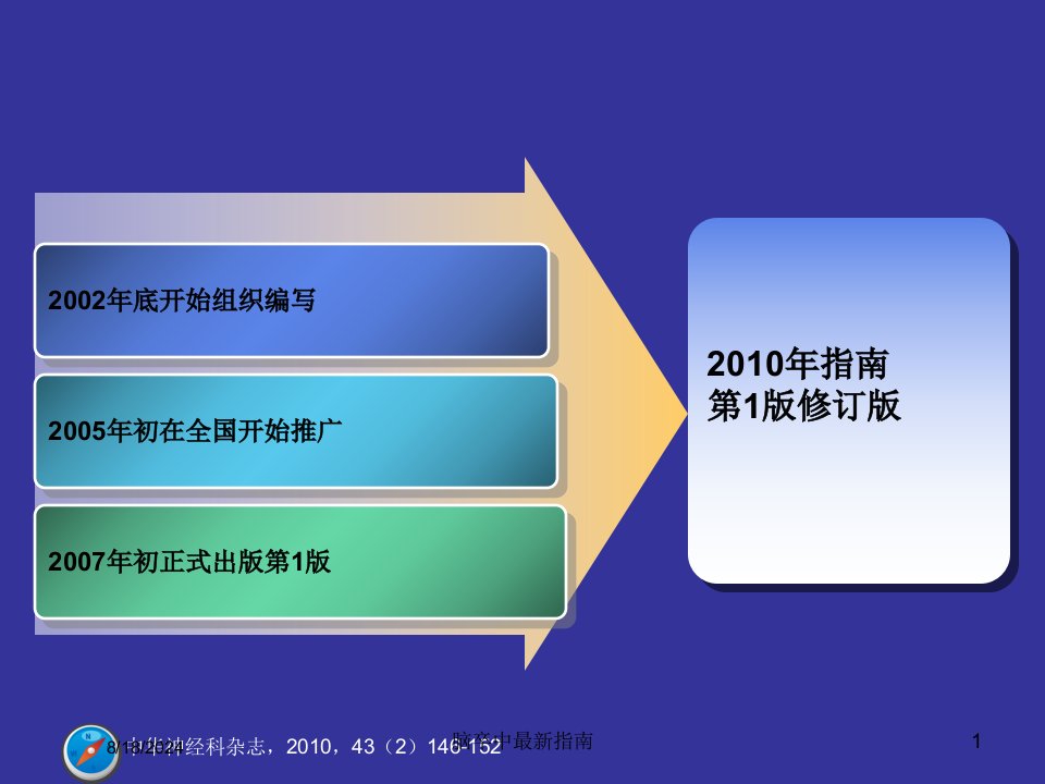 2021年脑卒中最新指南