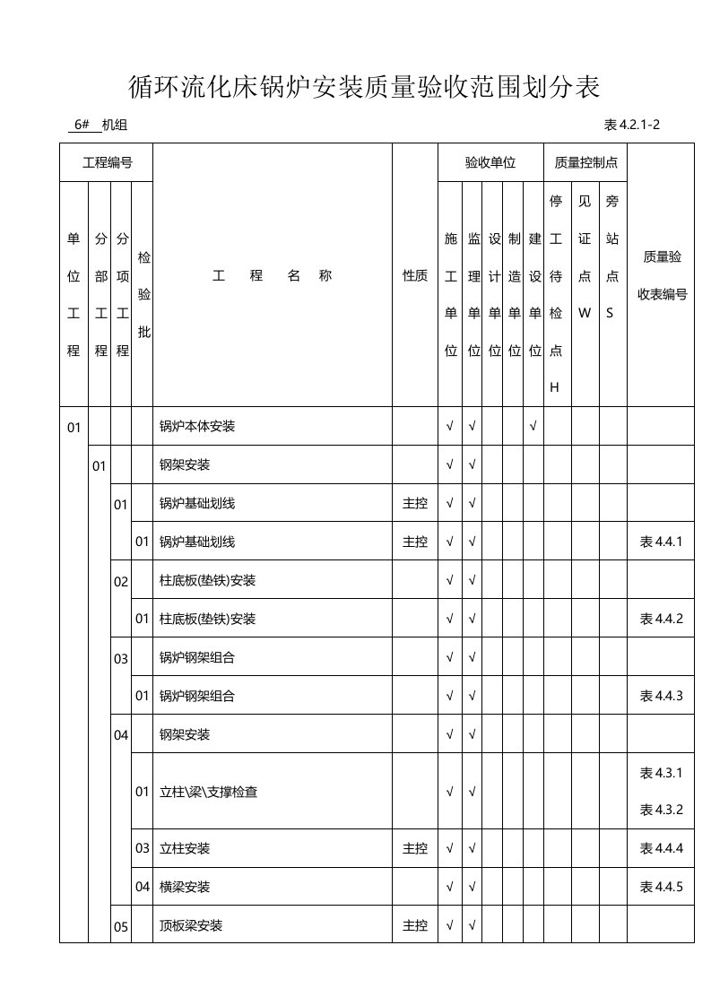 加入WHS点循环流化床锅炉安装质量验收范围划分表(修复的)