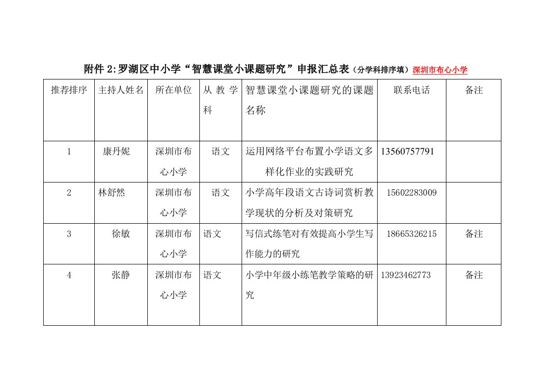 小学智慧课堂小课题研究申报汇总表（...