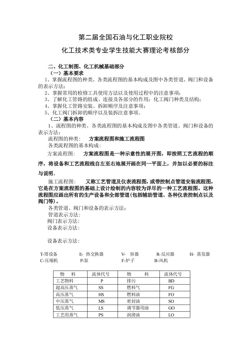 第二届全国石油与化工职业院校