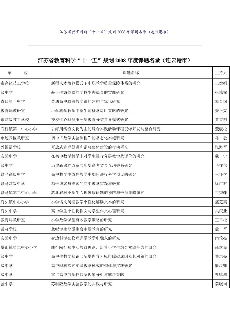 江苏省教育科研“十一五”规划课题名录（连云港市）