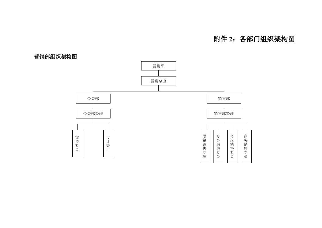 酒店各部门组织架构图