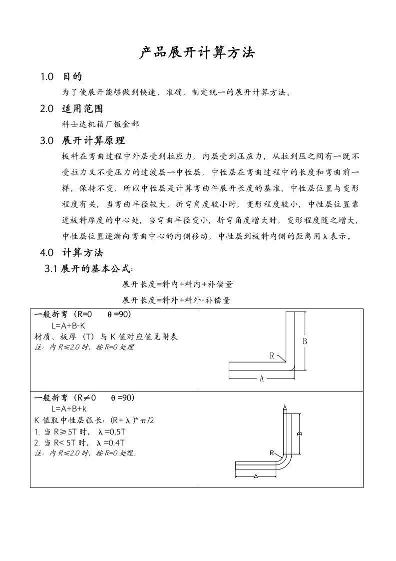 钣金事业部产品展开计算方法[1]