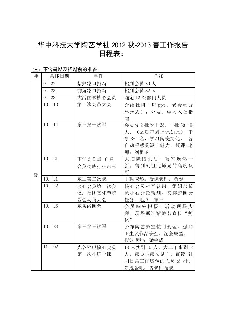 陶艺学社工作报告4-29