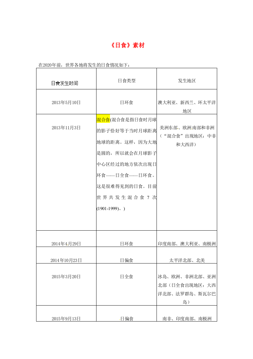 浙江省湖州四中七年级科学下册《日食》素材