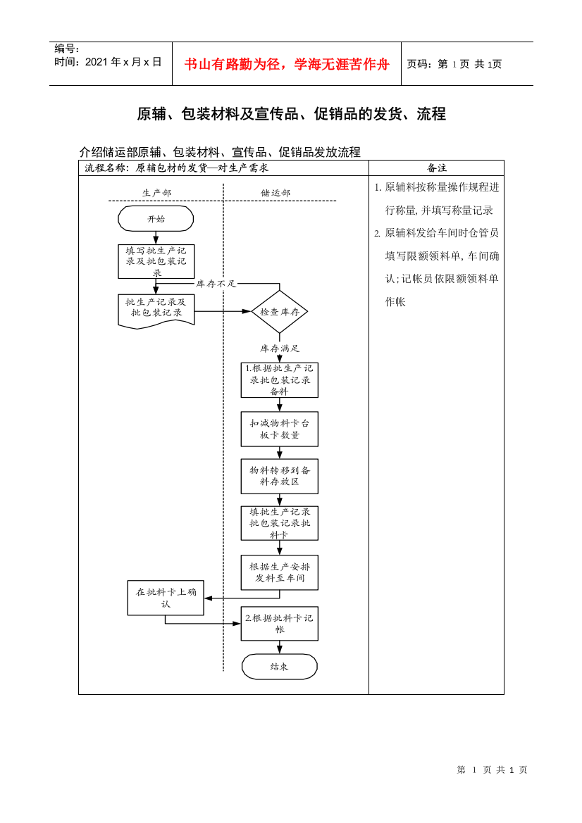 医药行业-原辅&包装材料及宣传品&促销品的发货标准流程