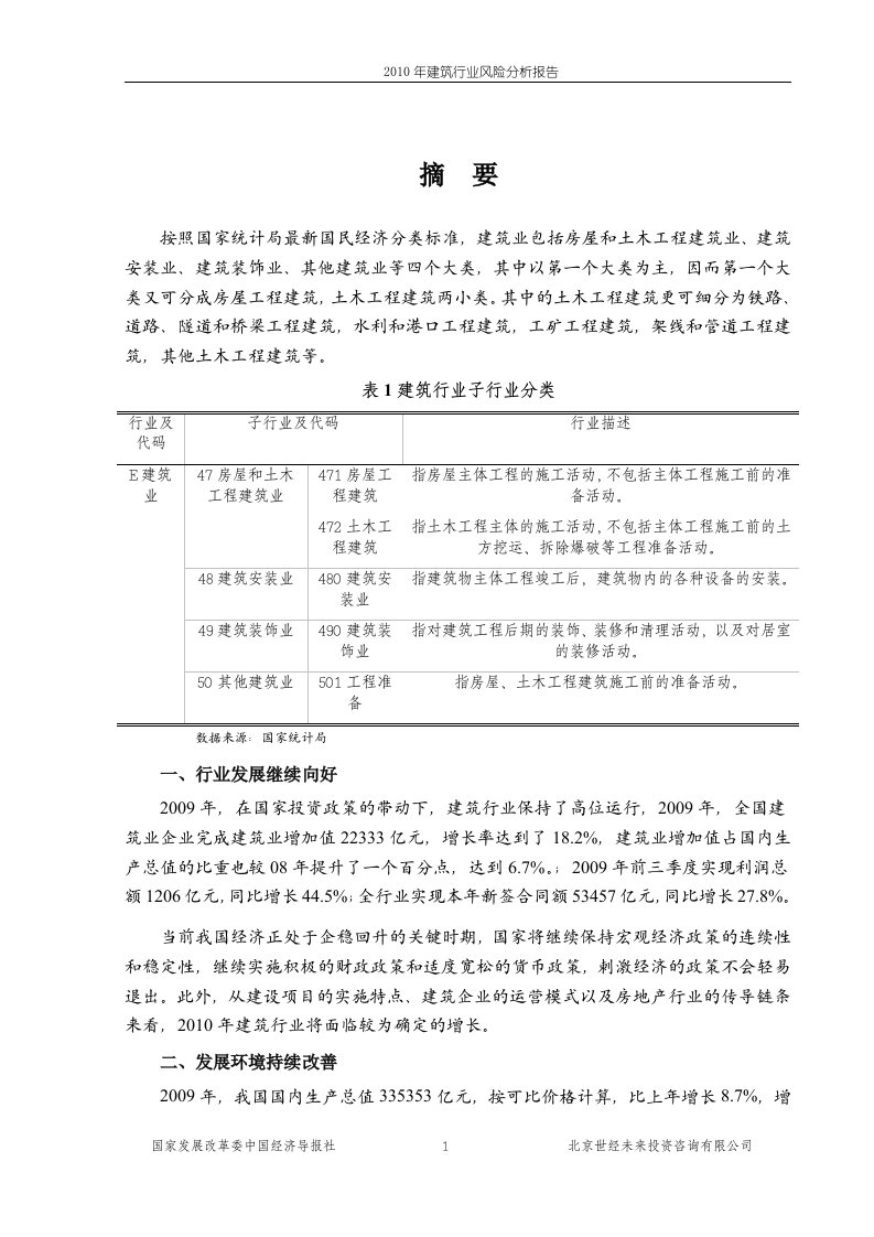 建筑行业风险分析报告