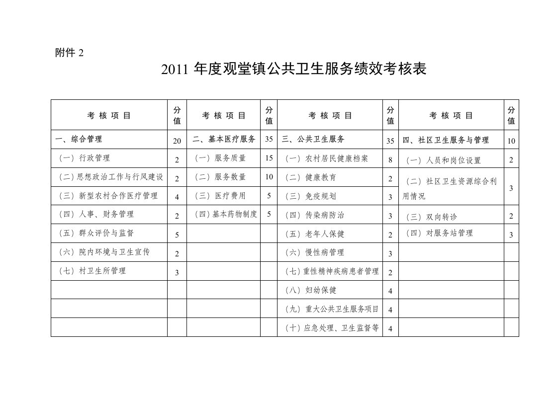 卫生服务中心绩效考核表