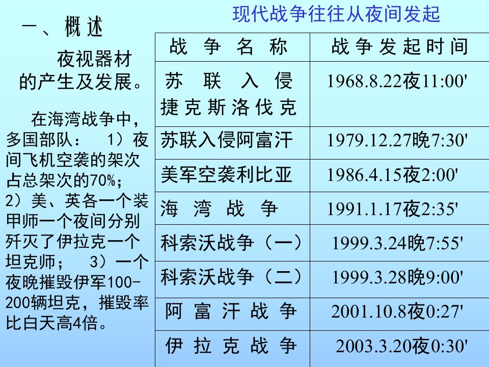 军事理论夜视技术