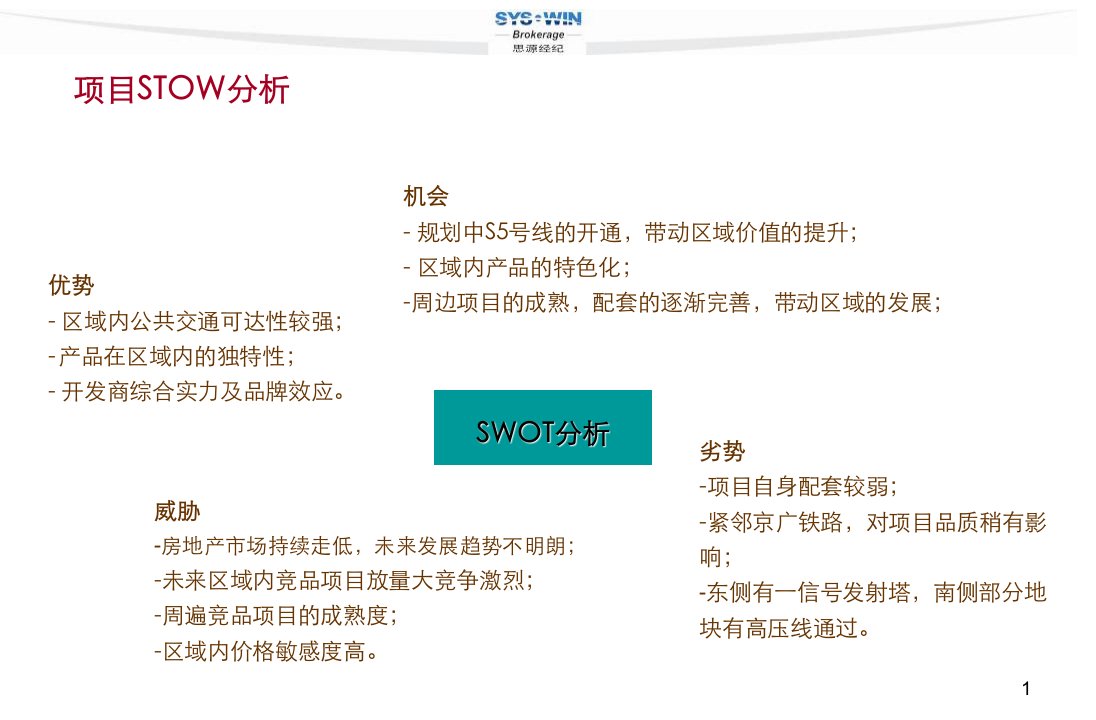 住宅项目客群定位和swot分析优质课件