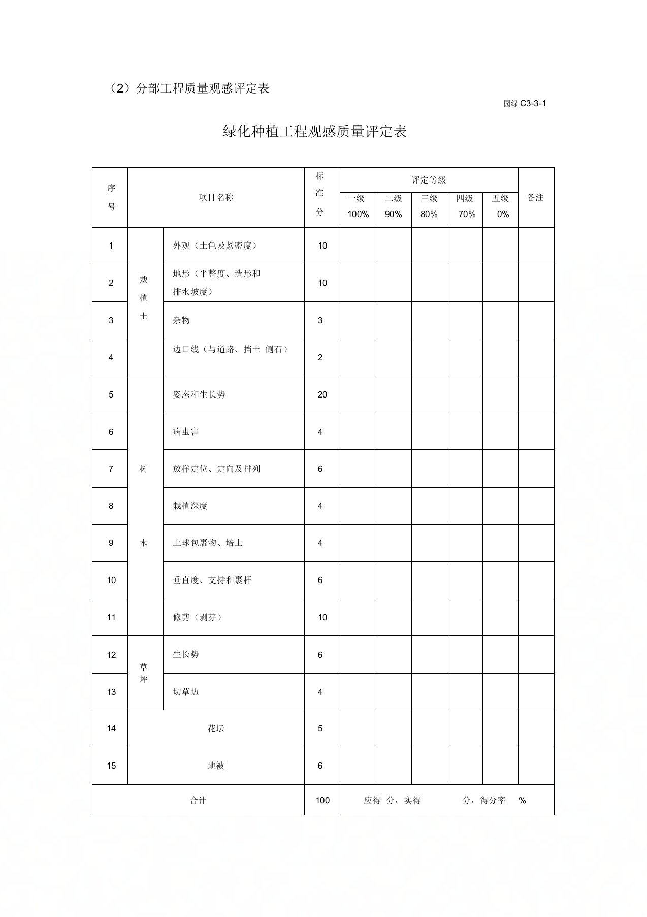 园绿C3-3-1绿化种植工程观感质量评定表