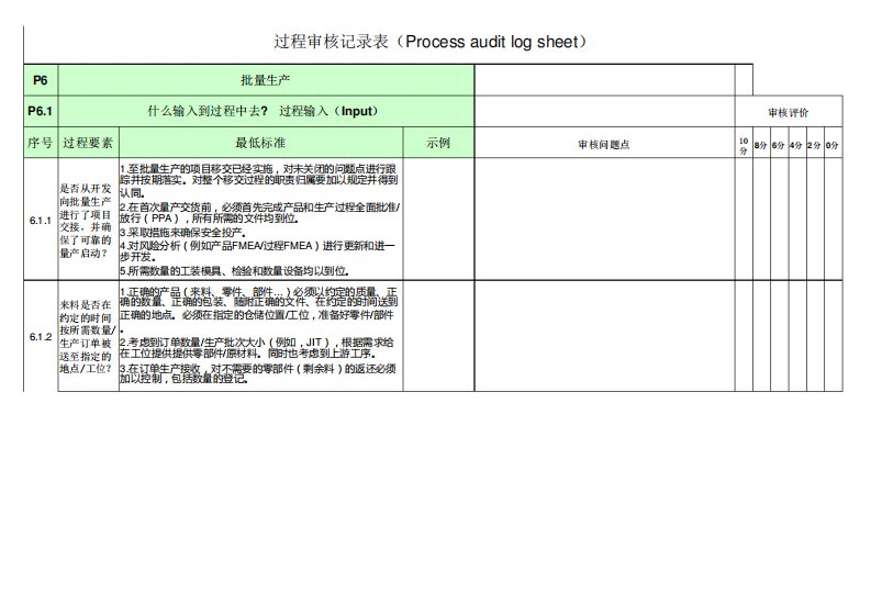 2016版VDA6.3过程审核检查表