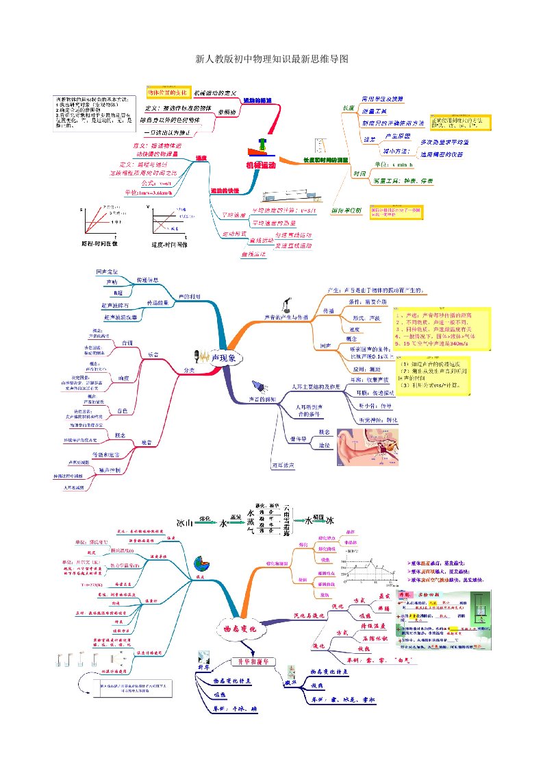 新人教版初中物理知识最新思维导图
