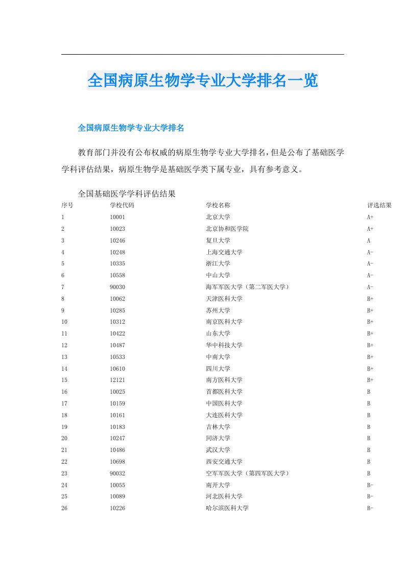 全国病原生物学专业大学排名一览