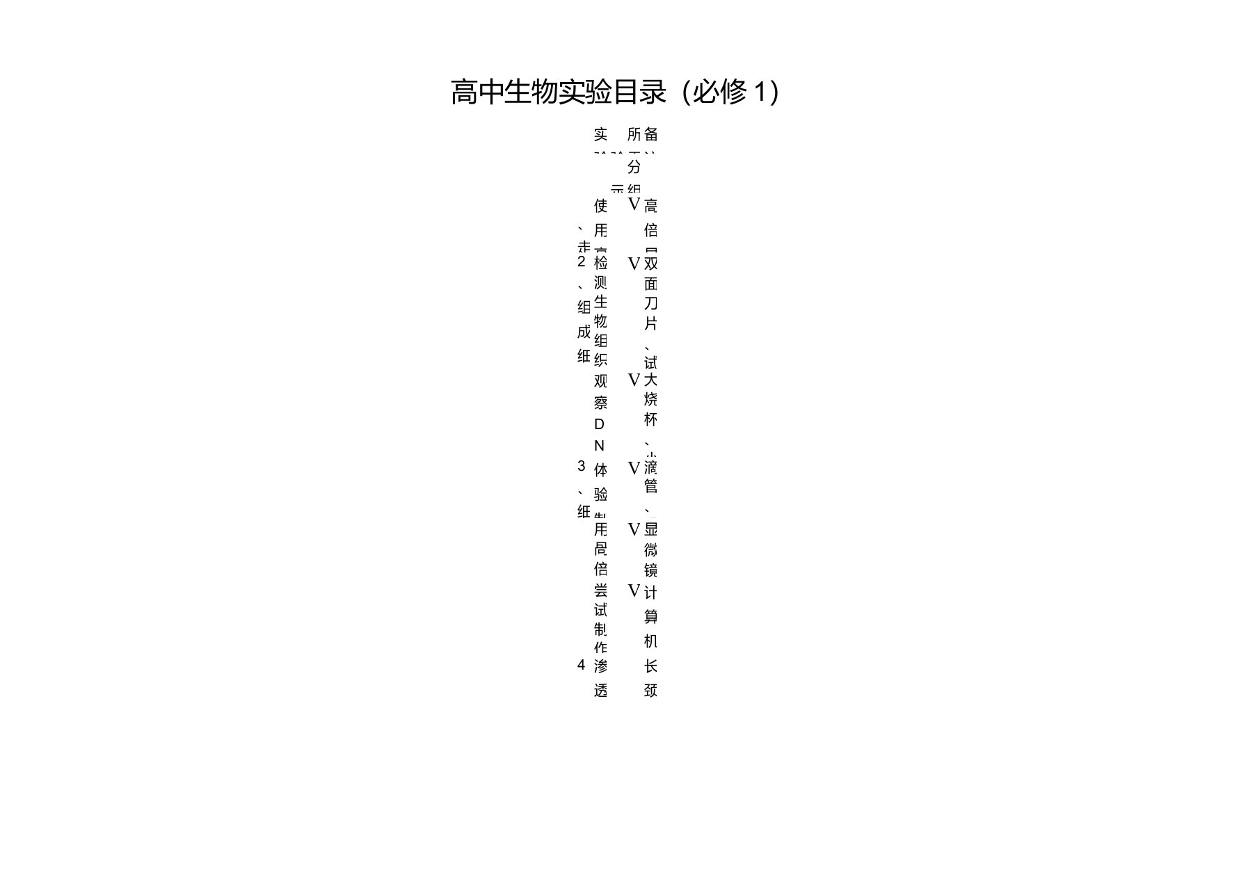 高中生物实验目录