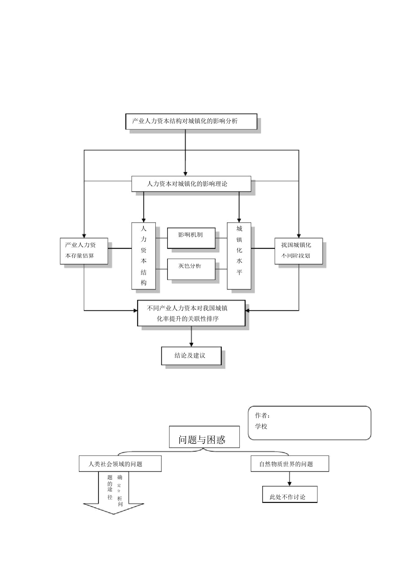 (完整word版)常用课题研究经典框架图(word文档良心出品)