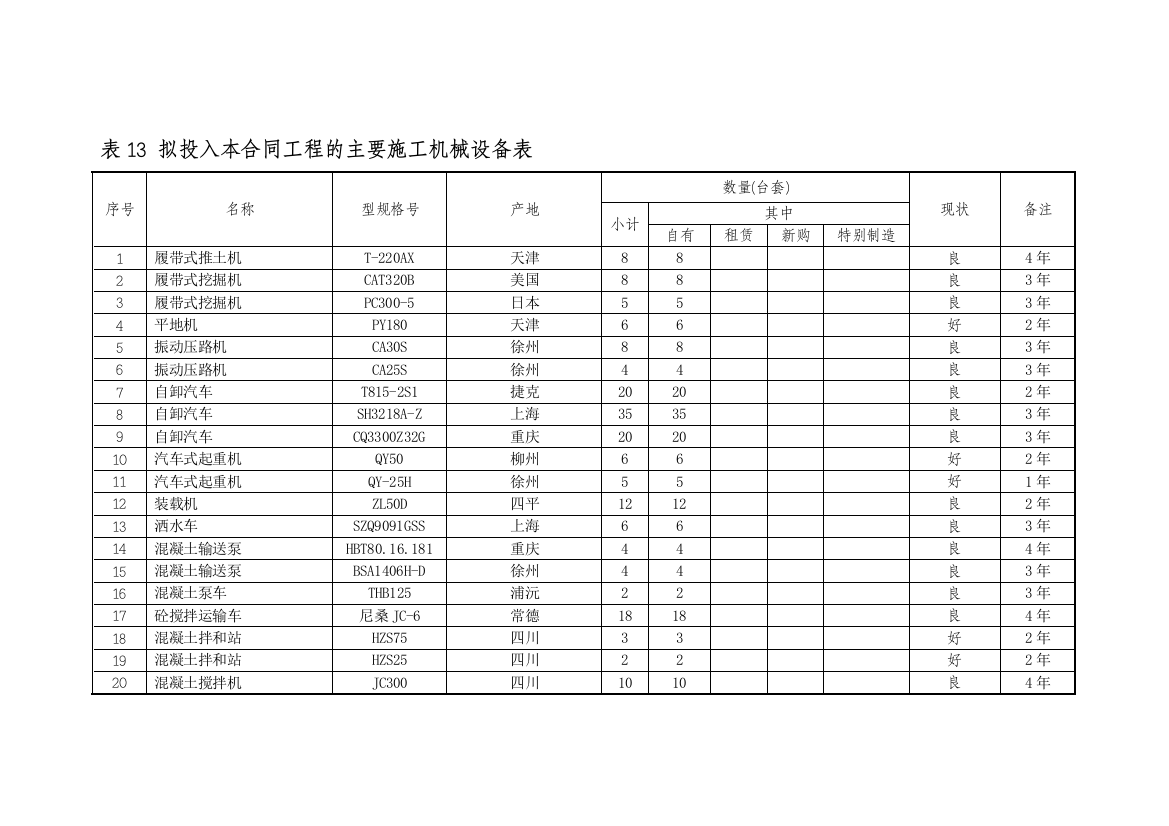 附表12-拟投入本工程的主要主要施工机械、设备表精品教案