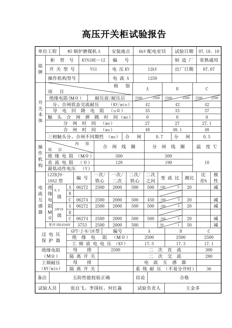 高压开关柜试验报告(完)