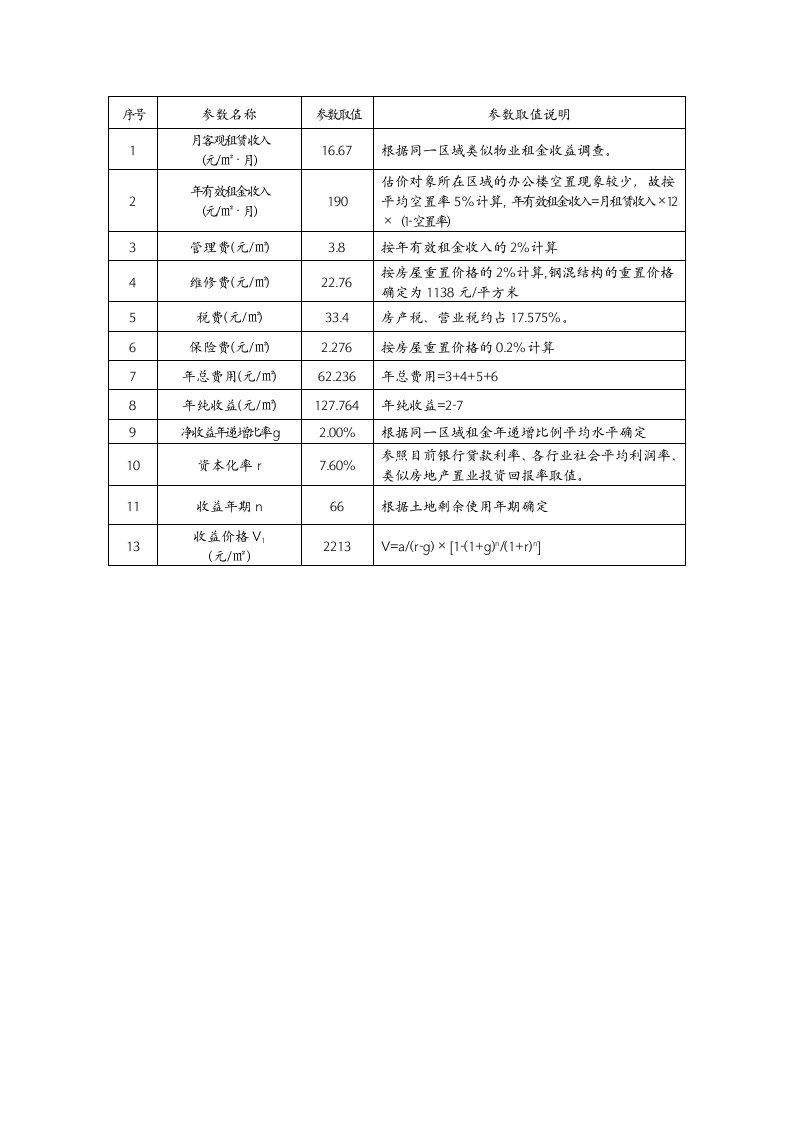 收益法测算表