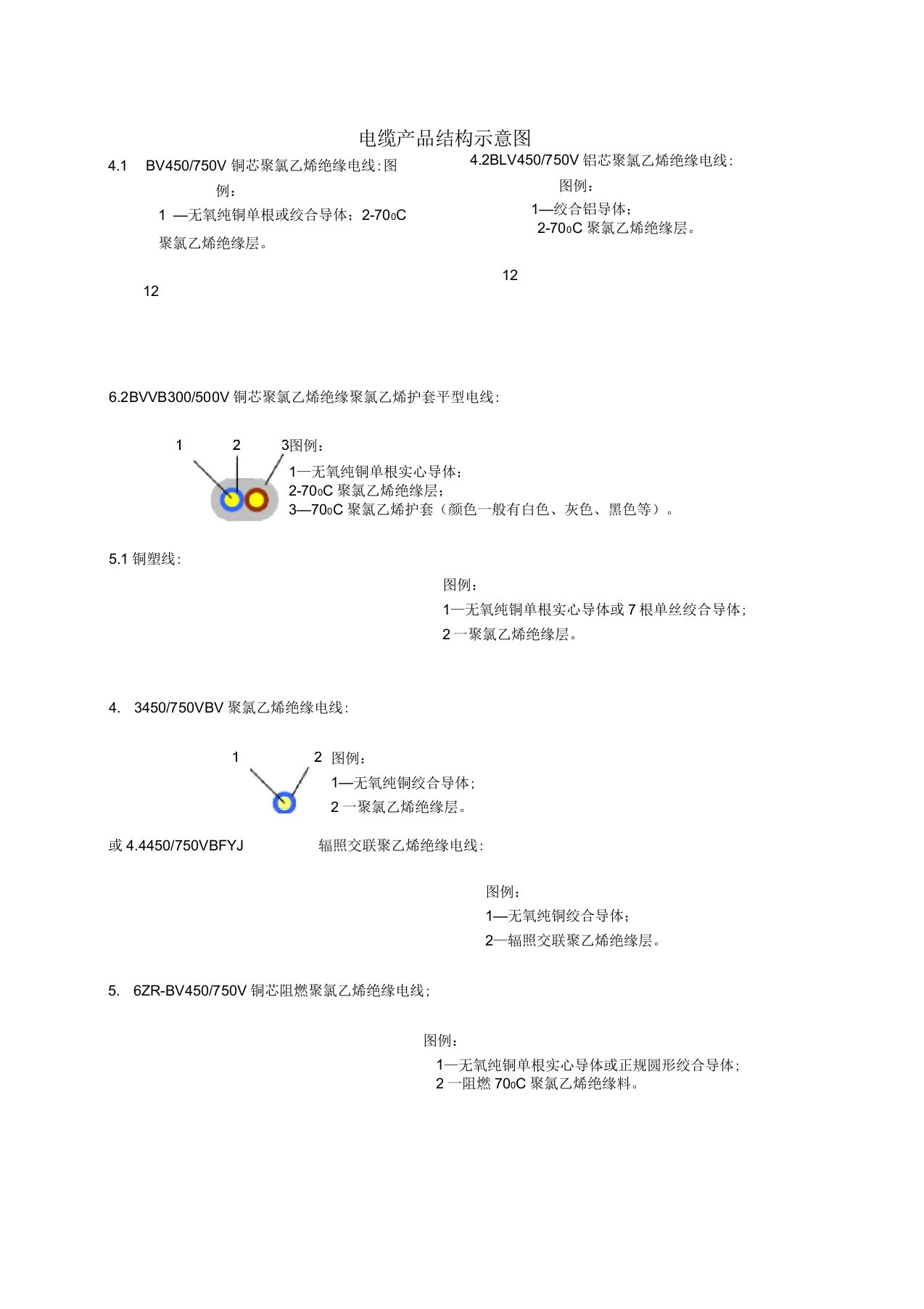 电缆产品结构示意图解析