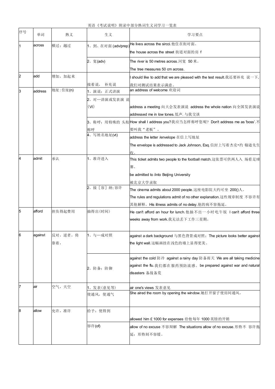 高中英语教学：高中英语常见熟词生义整理