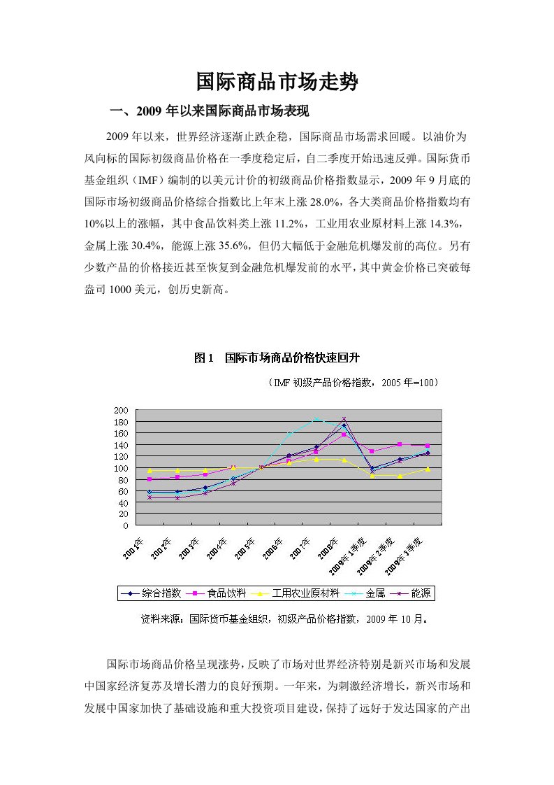 国际商品市场走势