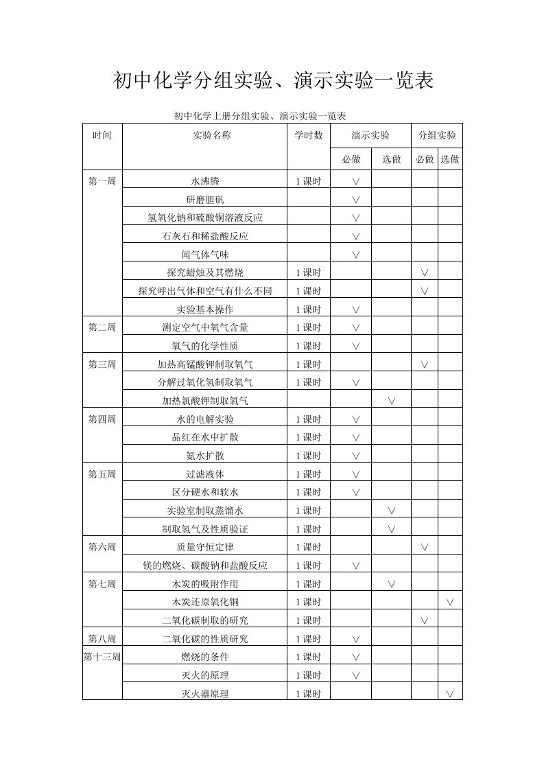 初中化学分组实验