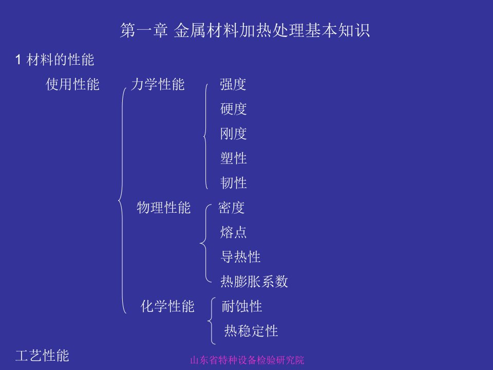 金属材料及热处理基础知识