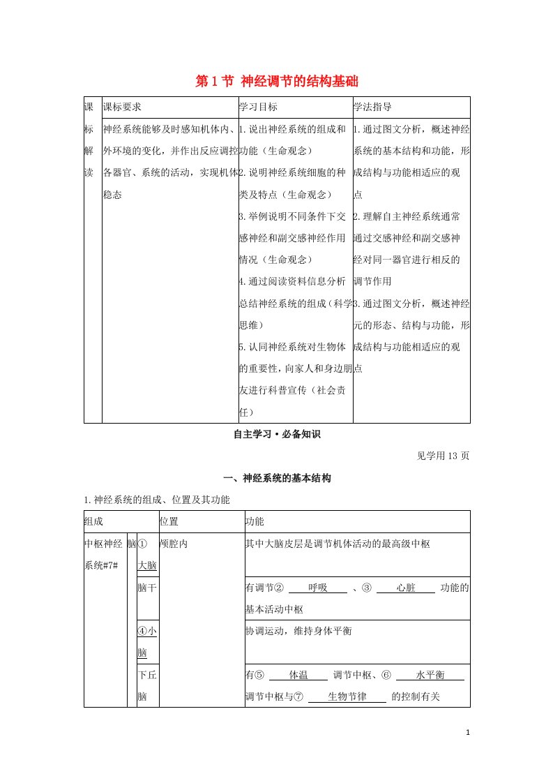 2022年新教材高中生物第2章神经调节第1节神经调节的结构基础学案新人教版选择性必修第一册