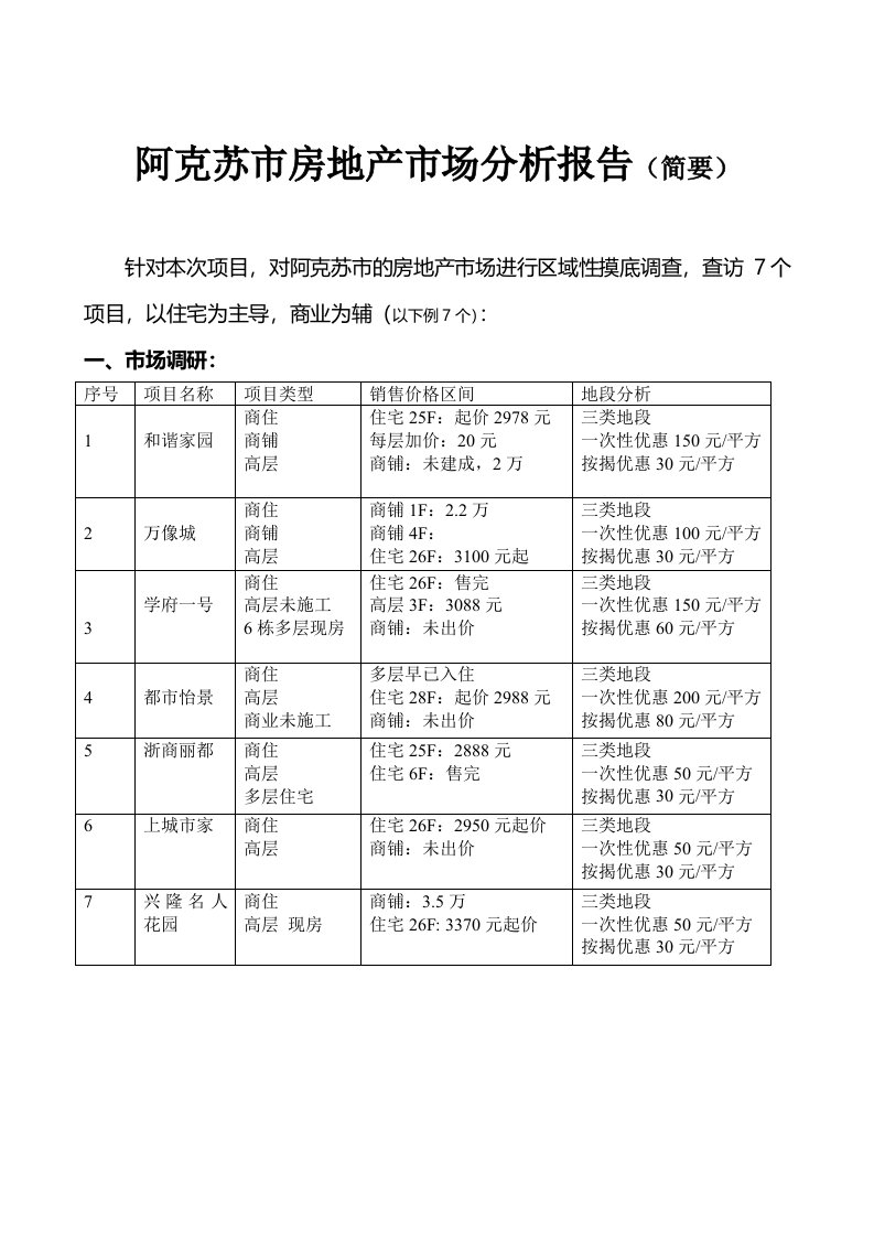 阿克苏市房地产市场分析报告