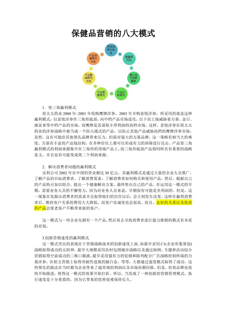 精品文档-保健品营销的八大模式