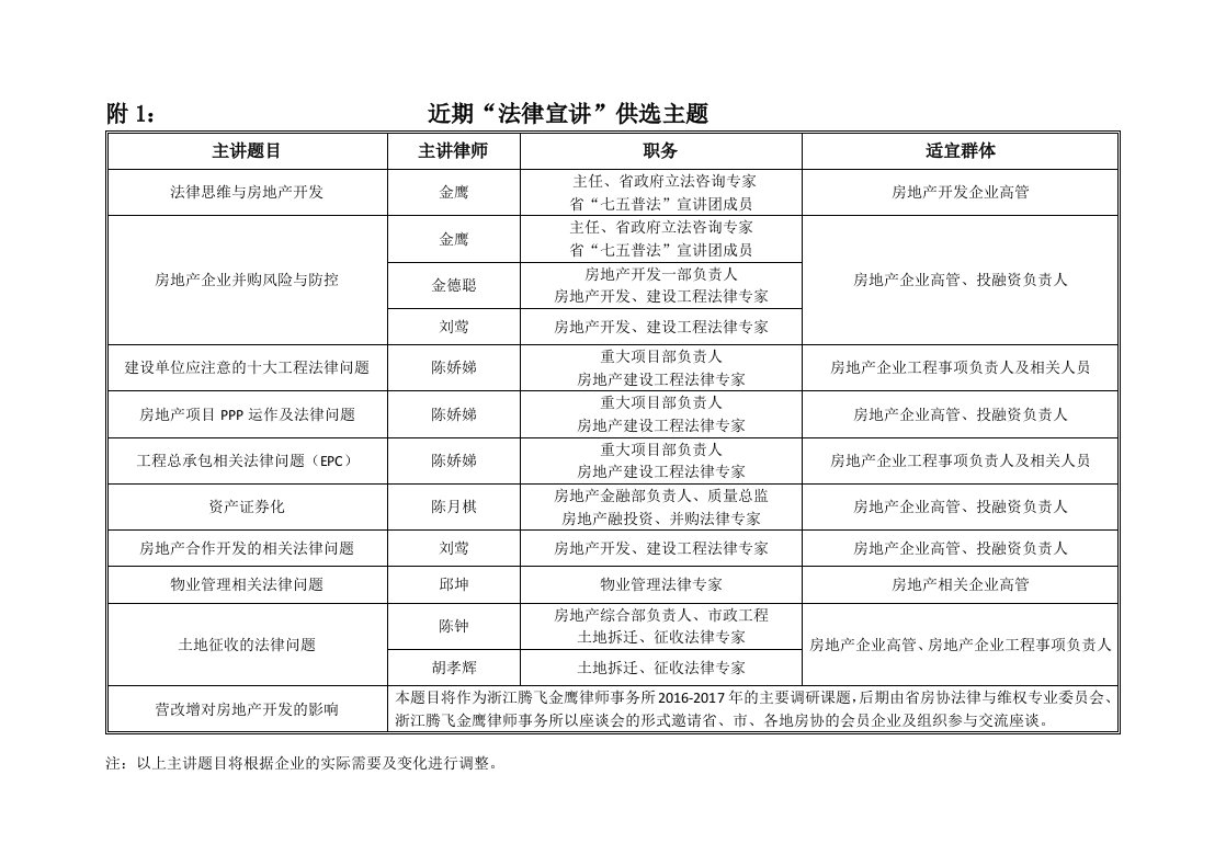 附1：近期法律宣讲供选主题课件