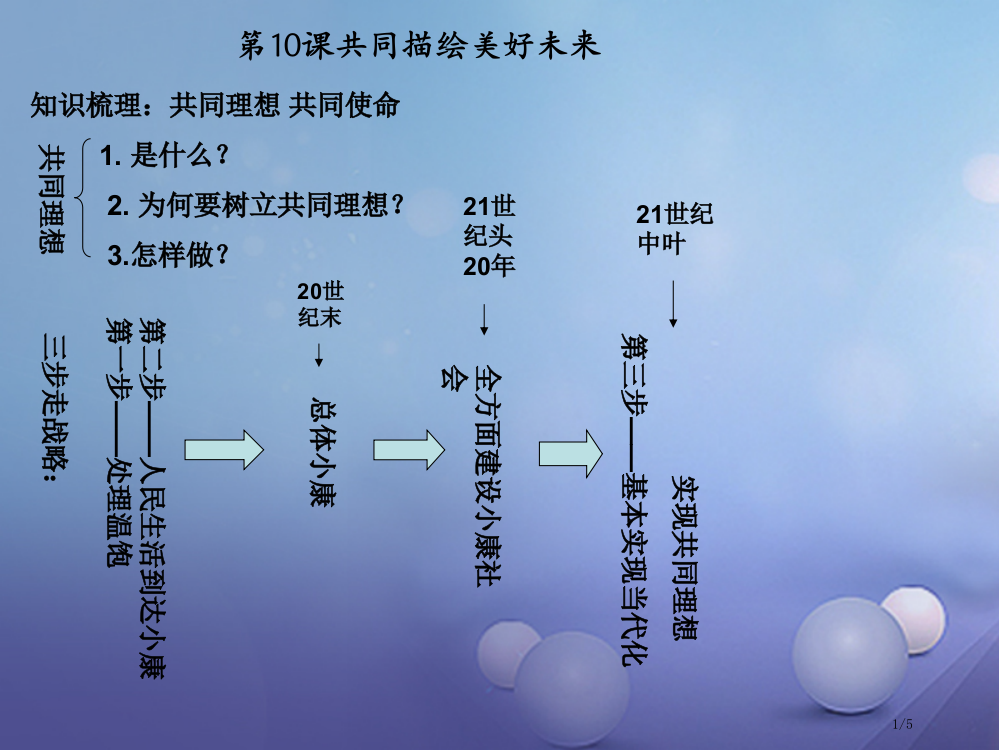 九年级政治全册第四单元我们的未来不是梦第10课共同描绘美好未来复习全国公开课一等奖百校联赛微课赛课特