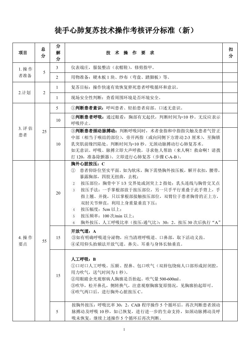 (完整word版)徒手心肺复苏技术操作考核评分标准(新)(word文档良心出品)