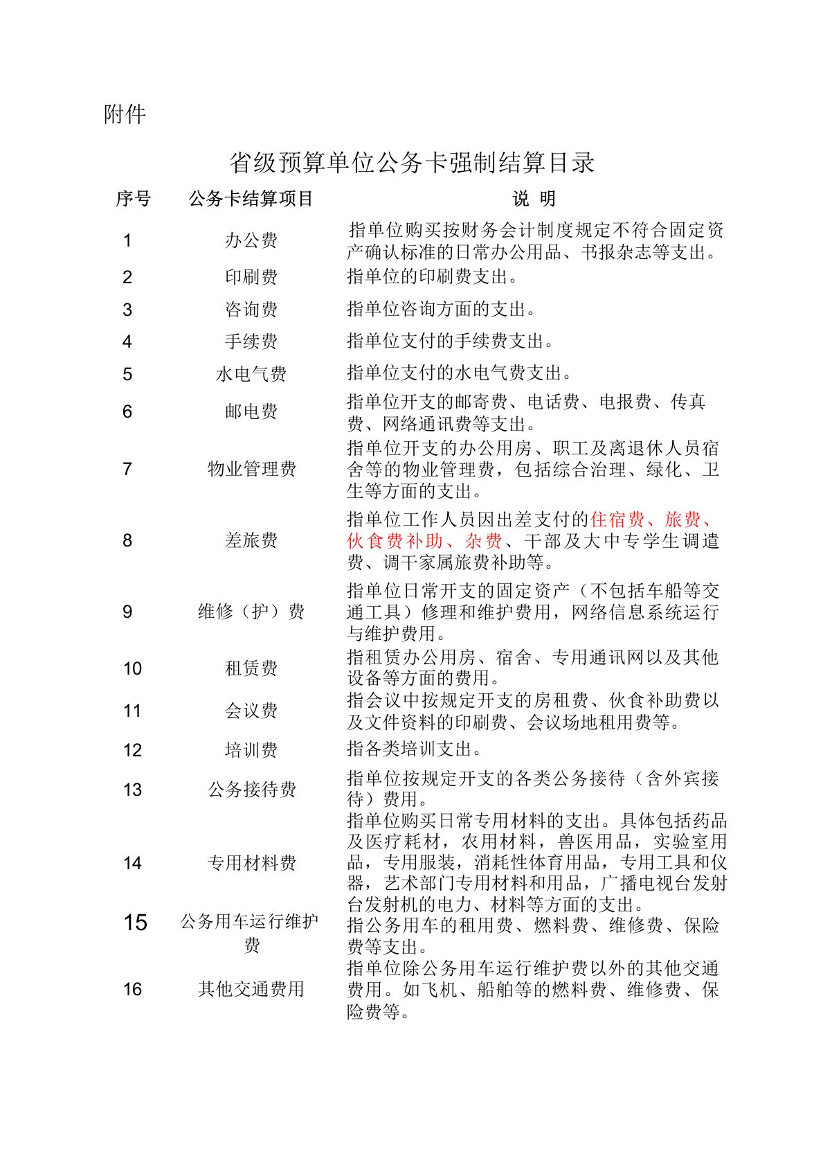 省级预算单位公务卡强制结算目录