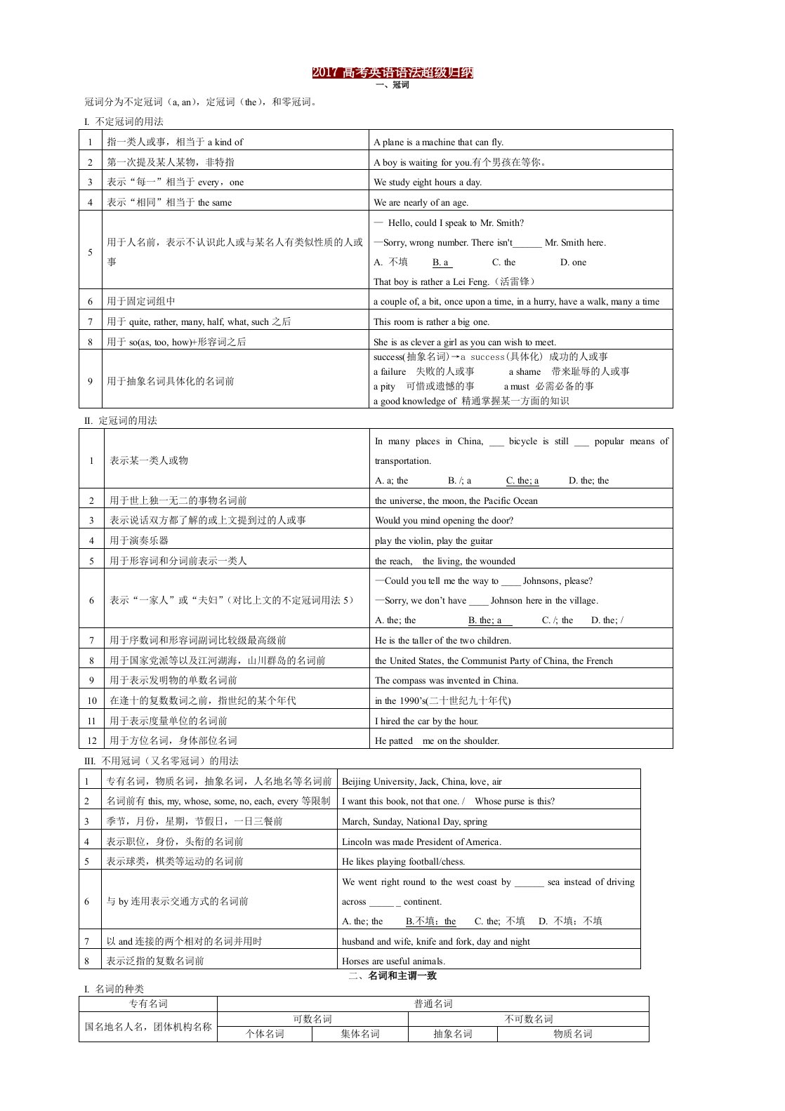 2017高考英语语法超级归纳