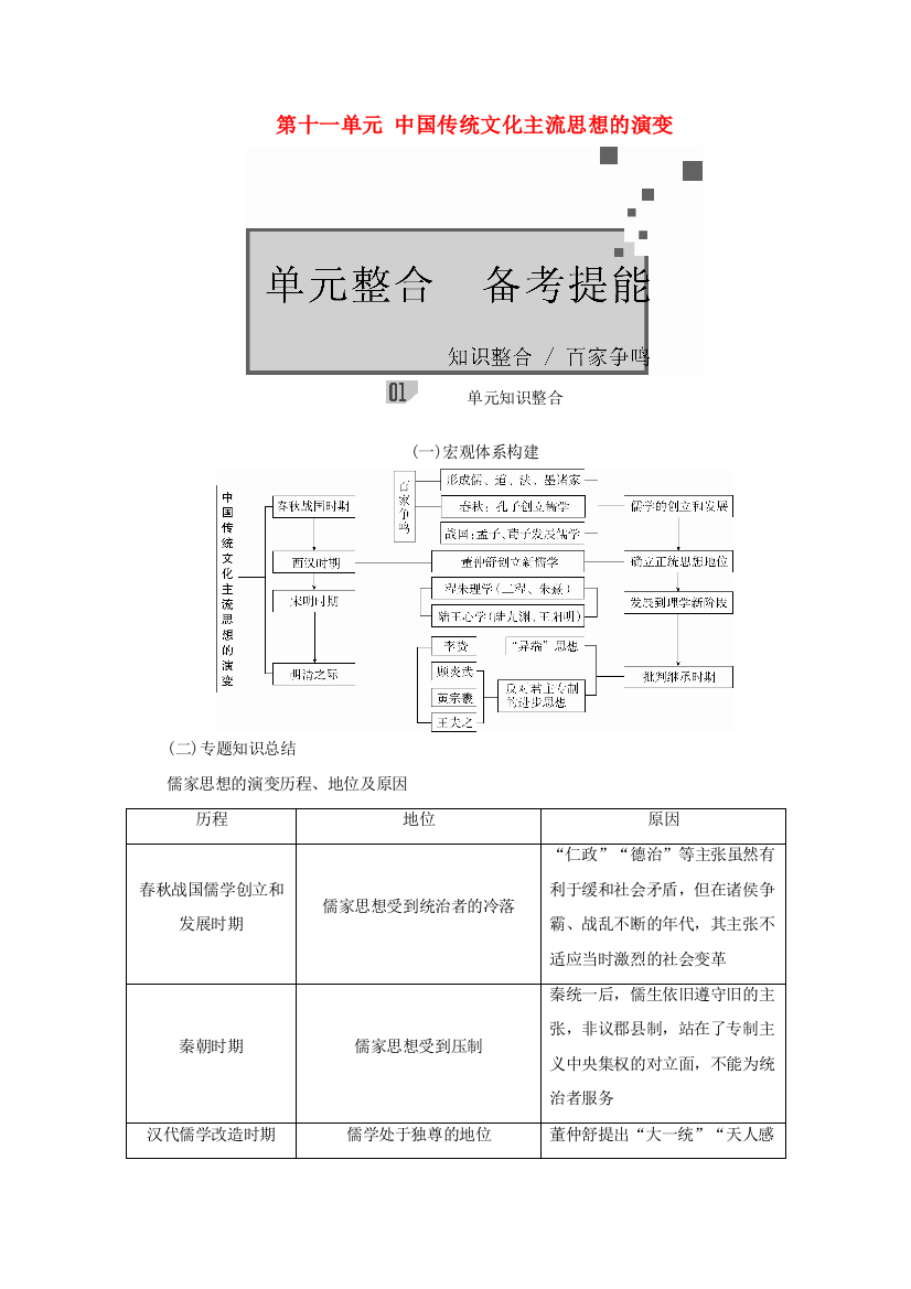 高考历史一轮复习